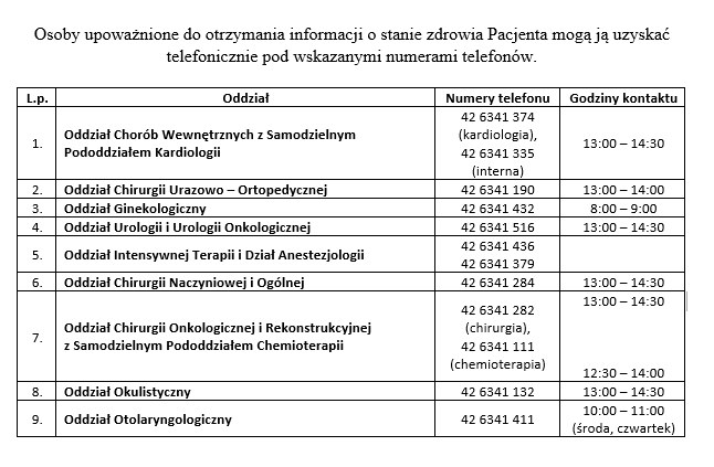 Osoby upoważnione do otrzymania informacji o stanie zdrowia Pacjenta moga ją uzyskać telefonicznie pod wskazanymi numerami telefonów. Oddział Chorób Wewnętrznych z Samodzielnym Pododdziałem kardiologii: 426341374 (kardiologia), 426341335 (interna) w godzinach od 13:00 do 14:30. Oddział Chirurgii urazowo-Ortopedycznej: 426341190 w godzinach od 13:00 do 14:00. Oddział Ginekologiczny: 426341432 w godzinach od 8:00 do 9:00. Oddział Urologii i Urologii Onkologicznej: 426341516 w godzinach od 13:00 do 14:30. Oddział Intensywnej Terapii i Dział Anestezjologii: 426341436, 426341379. Oddział Chirurgii Naczyniowej i Ogólnej: 426341284 w godzinach od 13:00 do 14:30. Oddział Chirurgii Onkologicznej i Rekonstrukcyjnej z Samodzielnym Pododdziałem Chemioterapii: 426341282 (chirurgia) w godzinach od 13:00 do 14:30, 426341111 (chemioterapia) w godzinach od 12:30 do 14:00. Oddział Okulistyczny: 426341132 w godzinach od 13:00 do 14:30. Oddział Otolaryngologiczny: 426341411 w godzinach od 10:00 do 11:00.